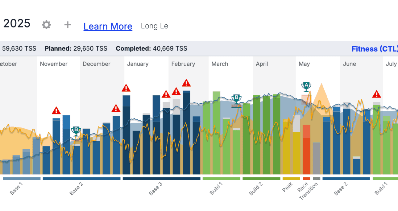 Training Periodization: A Science-Based Roadmap to Peak Performance