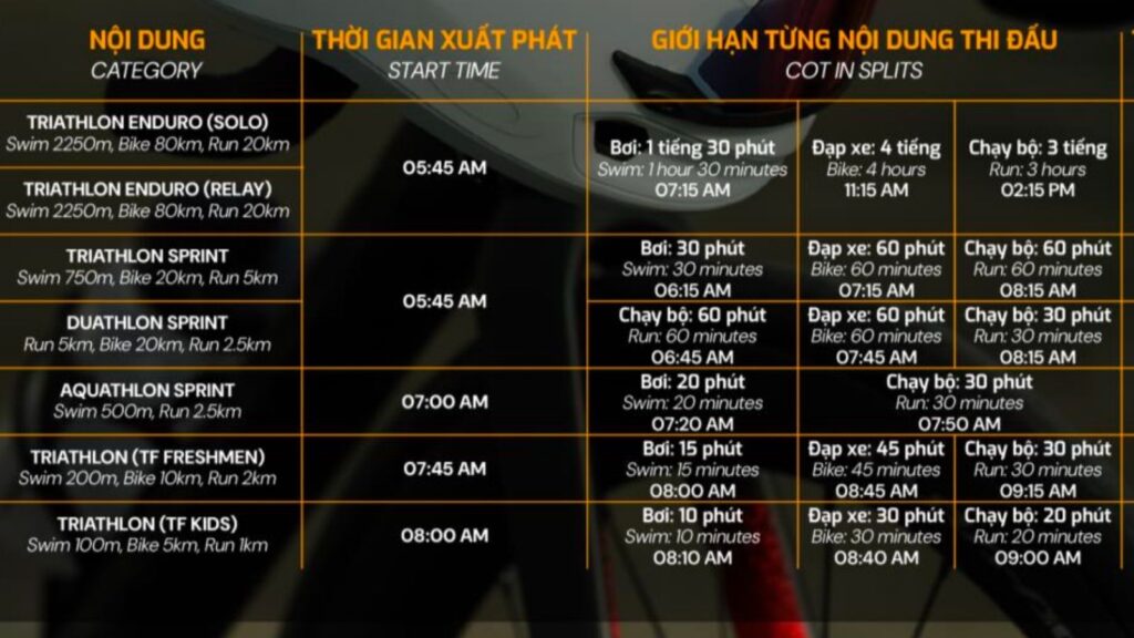 Trifactor Can Gio Noi dung thi cac bo mon