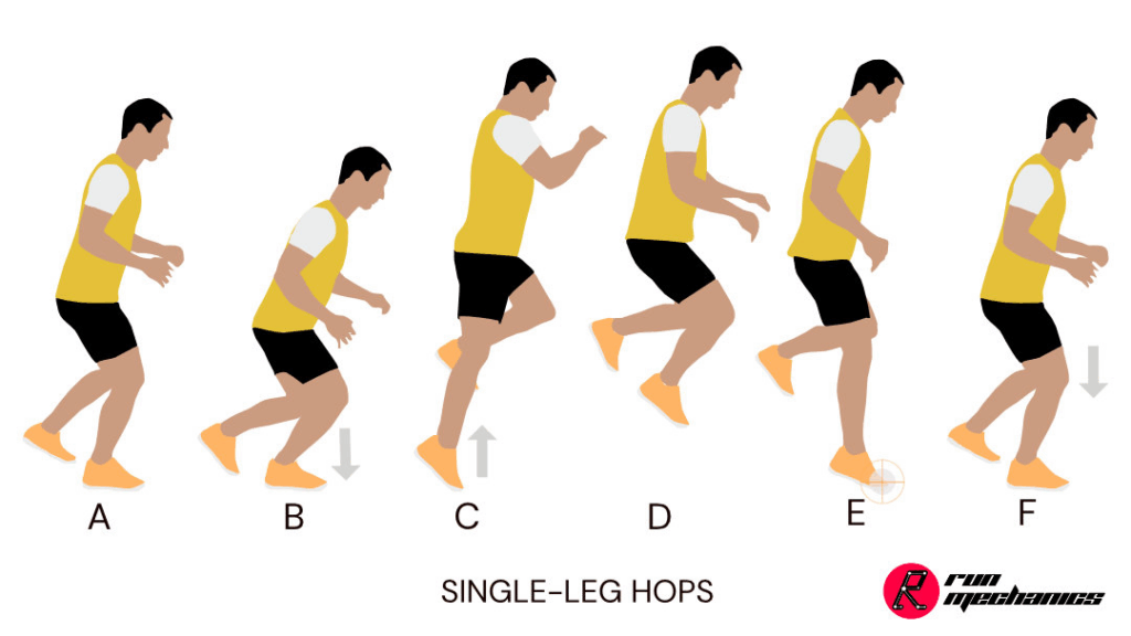Single-leg hops – bài tập proprioception giúp phòng tránh chấn thương chạy bộ